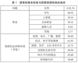 文旅融合视角下特色文旅IP的塑造与推广研究0