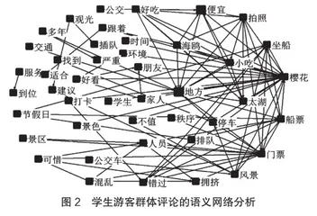 基于网络文本分析的无锡市鼋头渚景区多群体游客满意度差异研究1