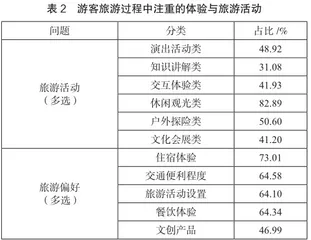 文旅融合视角下特色文旅IP的塑造与推广研究1