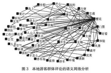 基于网络文本分析的无锡市鼋头渚景区多群体游客满意度差异研究2