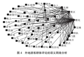 基于网络文本分析的无锡市鼋头渚景区多群体游客满意度差异研究3