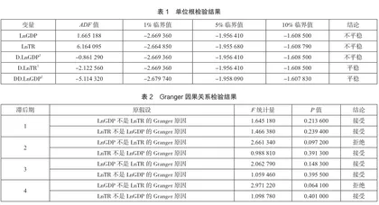 四川省旅游业与区域经济增长关系的实证研究