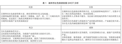 体验经济视角下红色旅游发展研究0