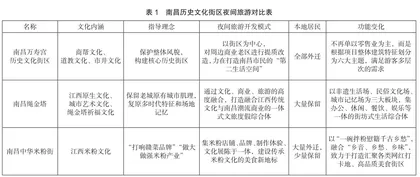 基于地方性视角的文旅休闲街区夜间旅游开发研究