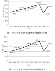 基于RMP理论的无锡市研学旅行产品开发研究