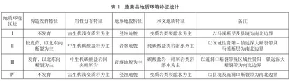 贵州施秉自然旅游资源空间分布与地质环境的关系0