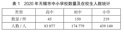 基于RMP理论的无锡市研学旅行产品开发研究1