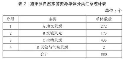 贵州施秉自然旅游资源空间分布与地质环境的关系1