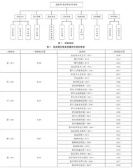 旅游景区服务质量模糊综合在线评价