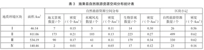 贵州施秉自然旅游资源空间分布与地质环境的关系2