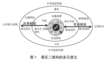 旅游业转型升级背景下院校人才培养方案的思考