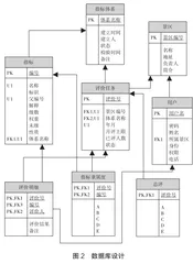 旅游景区服务质量模糊综合在线评价1