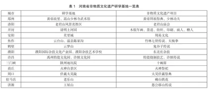 河南省非物质文化遗产研学旅游开发