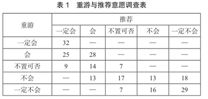 兰州市蜜月旅游者行为特征研究