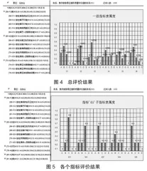 旅游景区服务质量模糊综合在线评价3