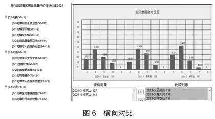 旅游景区服务质量模糊综合在线评价4