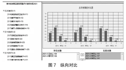 旅游景区服务质量模糊综合在线评价5