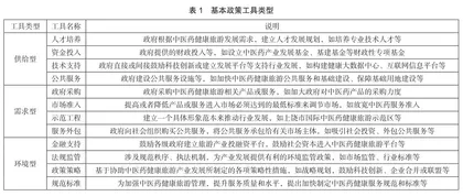 政策工具视角下江西省中医药健康旅游政策文本分析2