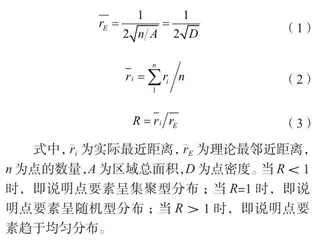 河南省红色旅游资源空间分布特征研究0