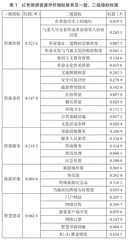 基于AHP-Fuzzy综合模型的南充市红色旅游资源评价研究