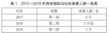 大型体育赛事对城市旅游影响的研究0