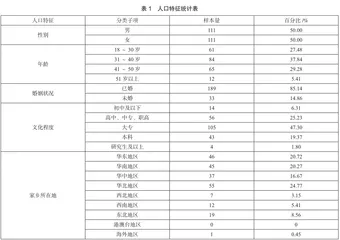 旅游景区从业人员职业忠诚度影响因素及提升策略研究0