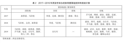 大型体育赛事对城市旅游影响的研究1