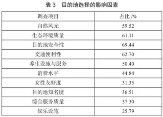 女性健康旅游消费行为特征及市场开发研究2