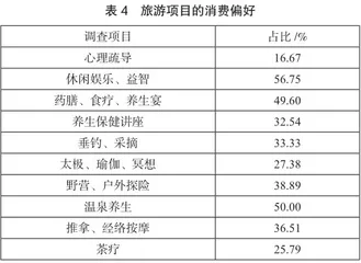 女性健康旅游消费行为特征及市场开发研究3