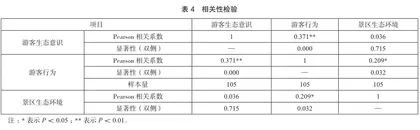 游客行为对博斯腾湖景区生态旅游发展的影响2