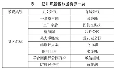 全域旅游视域下珲春防川风景名胜区发展研究0