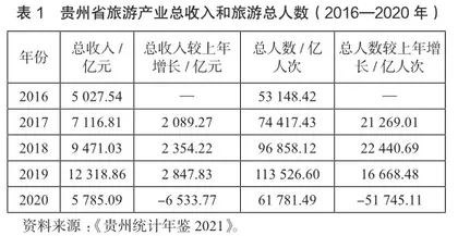 贵州省生态体育旅游的发展思路探析0