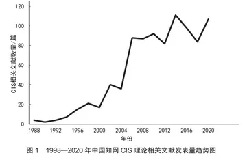 CIS理论视角下十堰城市旅游品牌形象建设研究