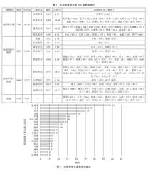 基于游客评论数据的南京夫子庙旅游形象感知分析