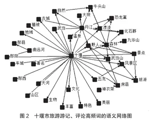 CIS理论视角下十堰城市旅游品牌形象建设研究2