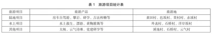 乡村振兴背景下体育旅游资源开发的SWOT分析