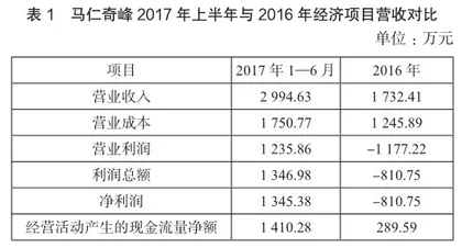 传统观光旅游景区发展模式创新研究