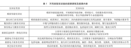 面向职业需求的高校旅游管理专业实践教学体系的构建3