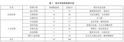 资源枯竭型城市全域旅游转型发展路径研究