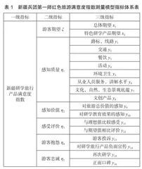 全域旅游视角下兵团红色研学旅行转型升级策略研究