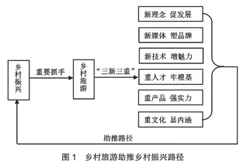 乡村旅游助推乡村振兴战略路径探析