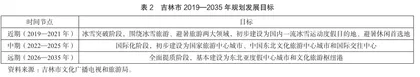 吉林市冰雪旅游空间结构的发展研究3