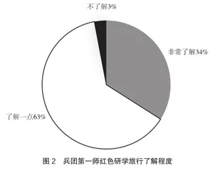 全域旅游视角下兵团红色研学旅行转型升级策略研究3