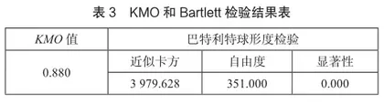 全域旅游视角下兵团红色研学旅行转型升级策略研究5