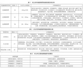 兴义市环城游憩带资源开发策略探析