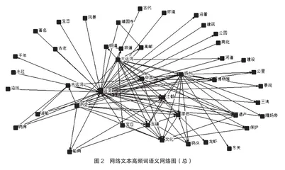 个性与共性：线性文化遗产旅游形象整合2