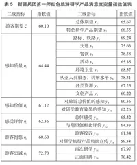 全域旅游视角下兵团红色研学旅行转型升级策略研究7