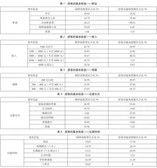 乡村振兴战略背景下乡村旅游景区发展现状及对策研究