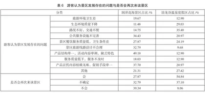 乡村振兴战略背景下乡村旅游景区发展现状及对策研究1