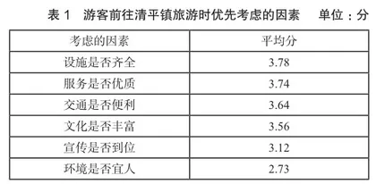 文旅融合助力传统矿区乡村振兴路径研究0